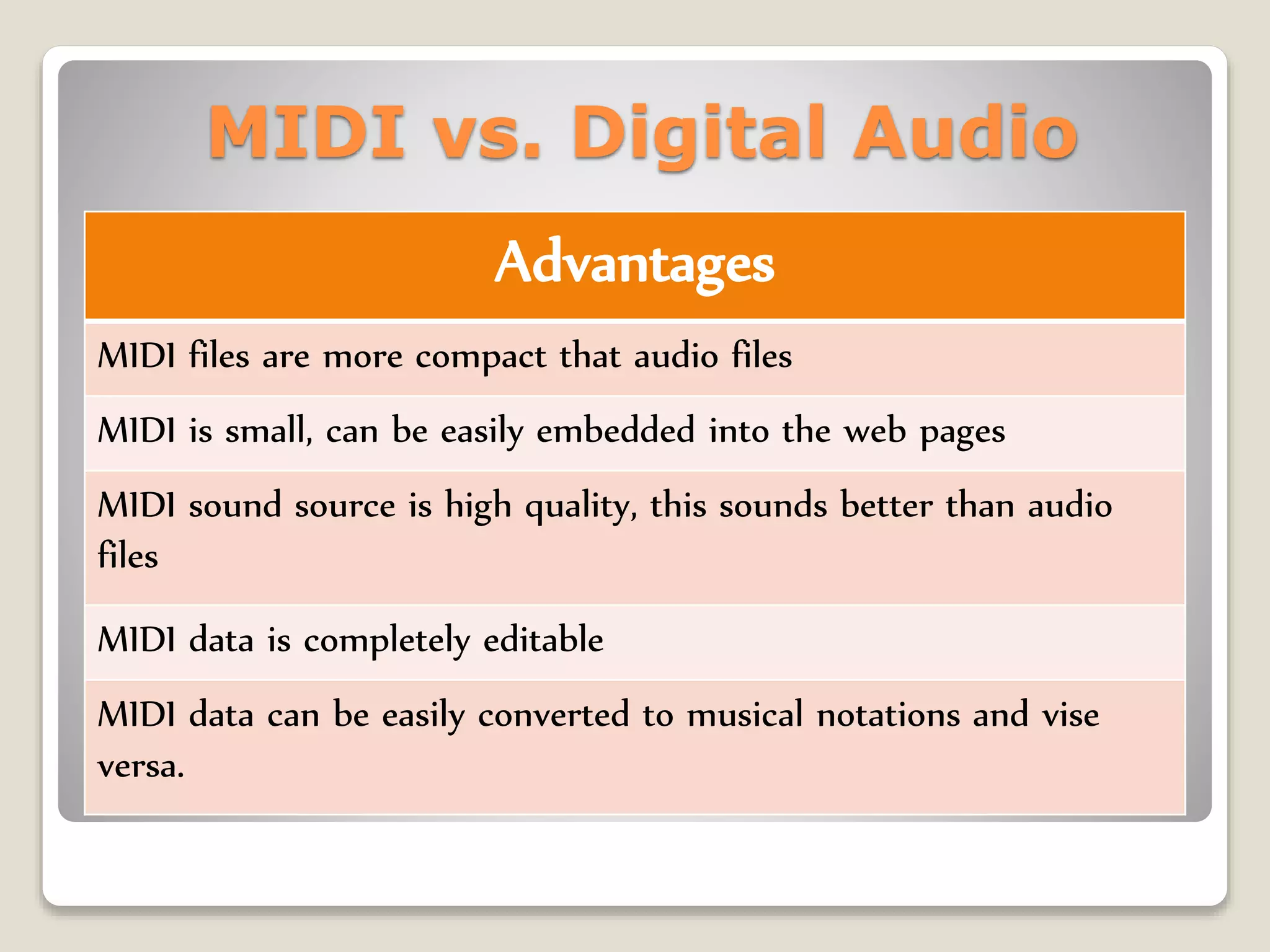 MIDI vs. Digital Audio
Advantages
MIDI files are more compact that audio files
MIDI is small, can be easily embedded into the web pages
MIDI sound source is high quality, this sounds better than audio
files
MIDI data is completely editable
MIDI data can be easily converted to musical notations and vise
versa.
 