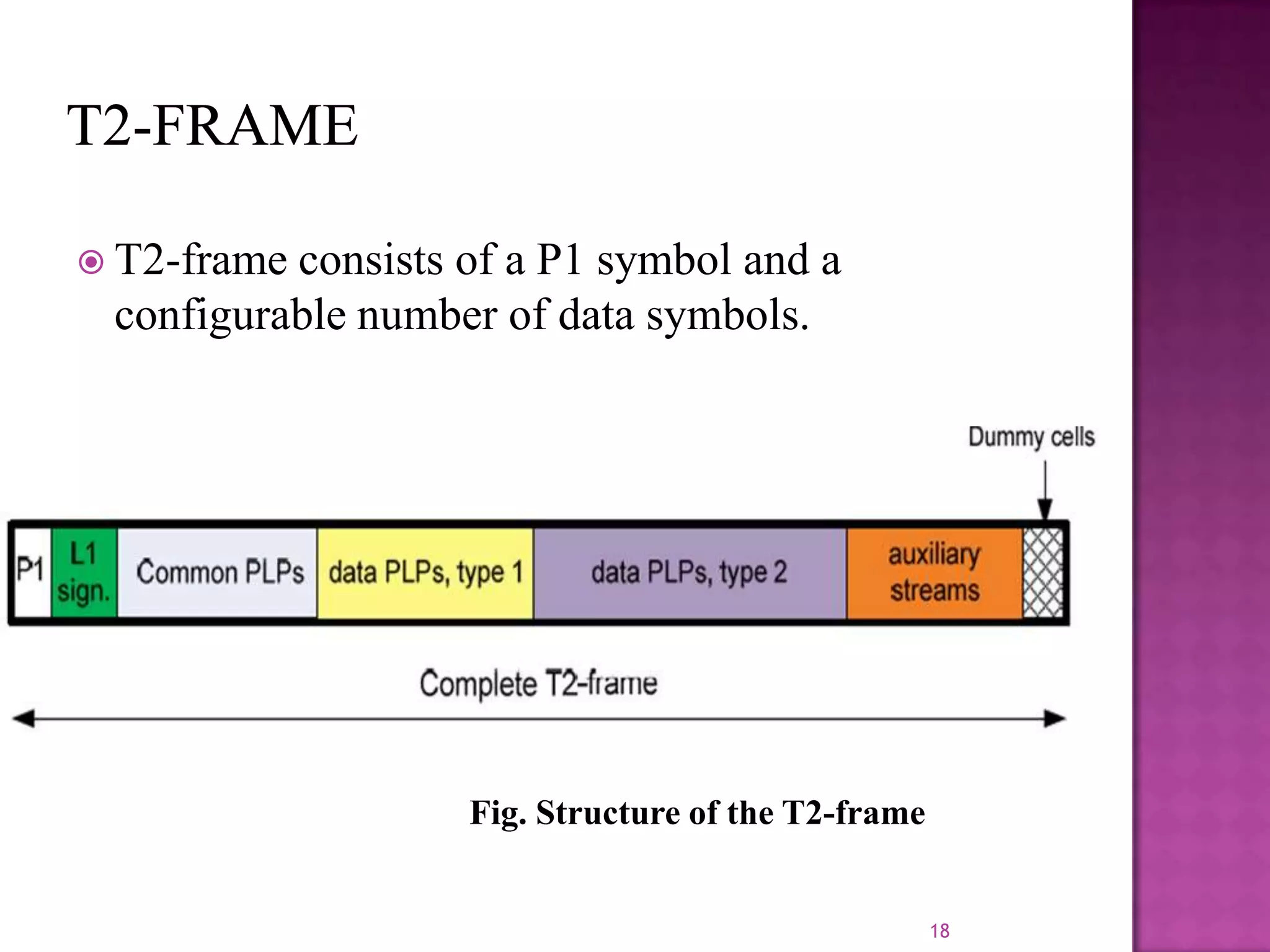  T2-frame

consists of a P1 symbol and a
configurable number of data symbols.

Fig. Structure of the T2-frame
18

 