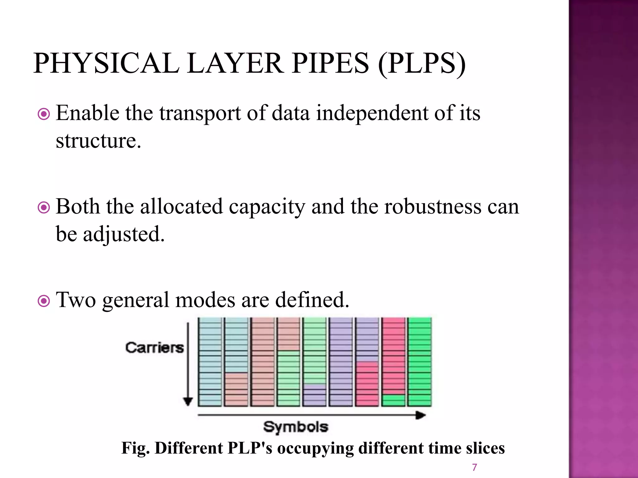  Enable

the transport of data independent of its
structure.

 Both

the allocated capacity and the robustness can
be adjusted.

 Two

general modes are defined.

Fig. Different PLP's occupying different time slices
7

 