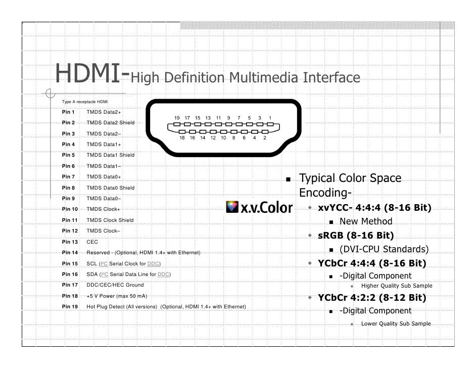 [DIAGRAM] Wire Diagram For Hdmi Audio Pin - MYDIAGRAM.ONLINE