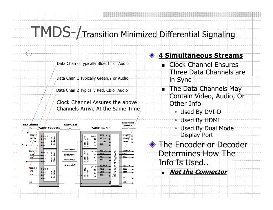 Images of Transition Minimized Differential Signaling JapaneseClass.jp