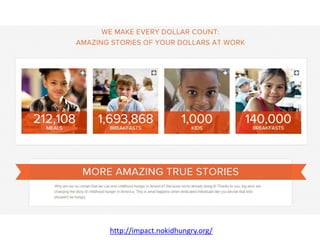 http://impact.nokidhungry.org/