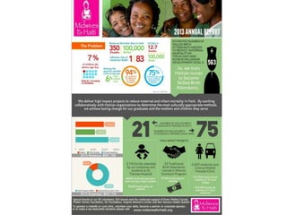 Digital & Visual Storytelling