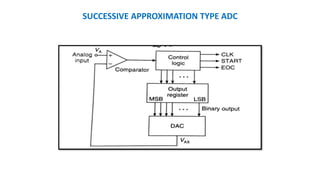 SUCCESSIVE APPROXIMATION TYPE ADC
 