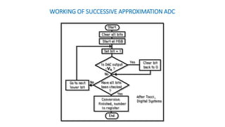 WORKING OF SUCCESSIVE APPROXIMATION ADC
 