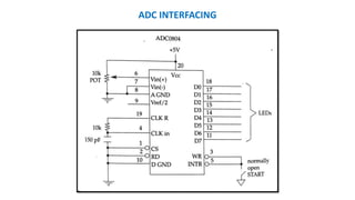 ADC INTERFACING
 