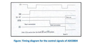 Figure: Timing diagram for the control signals of ADC0804
 