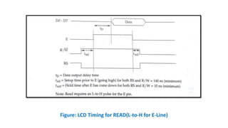 Figure: LCD Timing for READ(L-to-H for E-Line)
 