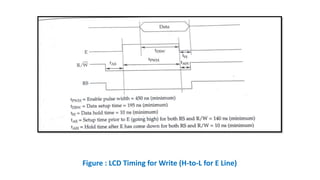 Figure : LCD Timing for Write (H-to-L for E Line)
 