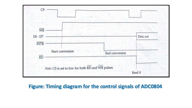 digital voltmeter using 8051 microcontroller Digital voltmeter circuit using 8051 | analog to digital converter this is a simple digital voltmeter circuit diagram using 8051 microcontroller we can also call it as analog to digital converter. digital voltmeter using 8051 microcontroller Digital voltmeter circuit using 8051 | analog to digital converter this is a simple digital voltmeter circuit diagram using 8051 microcontroller we can also call it as analog to digital converter.