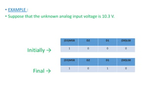 ? EXAMPLE :
? Suppose that the unknown analog input voltage is 10.3 V.
(D3)MSB D2 D1 (D0)LSB
1 0 0 0
Initially 
(D3)MSB D2 D1 (D0)LSB
1 0 1 0
Final 
 