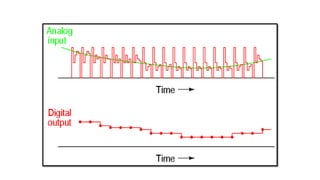 digitalvoltmeterusing805112b2-170214173216 (1).pdf