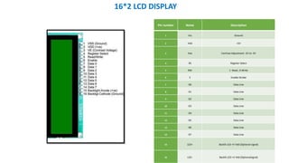 Pin number Name Description
1 Vss Ground
2 Vdd +5V
3 Vee Contrast Adjustment \2V to \5V
4 RS Register Select
5 RW 1 \Read , 0\Write
6 E Enable Strobe
7 D0 Data Line
8 D1 Data Line
9 D2 Data Line
10 D3 Data Line
11 D4 Data Line
12 D5 Data Line
13 D6 Data Line
14 D7 Data Line
15 LED+ Backlit LED +V Vdd (Optional signal)
16 LED- Backlit LED +V Vdd (Optionalsignal)
16*2 LCD DISPLAY
 