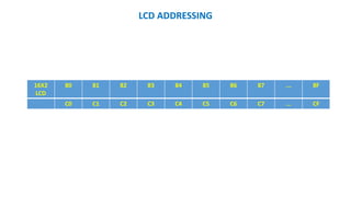 LCD ADDRESSING
16X2
LCD
80 81 82 83 84 85 86 87 ... 8F
C0 C1 C2 C3 C4 C5 C6 C7  CF
 