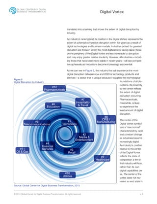 © 2015 Global Center for Digital Business Transformation. All rights reserved. p. 6
Digital Vortex
translated into a ranking that shows the extent of digital disruption by
industry.
An industry’s ranking (and its position in the Digital Vortex) represents the
extent of potential competitive disruption within five years as a result of
digital technologies and business models. Industries poised for greatest
disruption are those in which the most digitization is taking place; those
on the periphery of the Digital Vortex are less vulnerable to disruption
and may enjoy greater relative insularity. However, all industries—includ-
ing those that have been more stable in recent years—will see competi-
tive upheavals as innovations become increasingly exponential.
As we can see in Figure 5, the industry that will experience the most
digital disruption between now and 2020 is technology products and
services—a sector that is unique because it supplies the technological
foundations of all dis-
ruptions. Its proximity
to the center reflects
the extent of digital
disruption occurring.
Pharmaceuticals,
meanwhile, is likely
to experience the
least amount of digital
disruption.
The center of the
Digital Vortex symbol-
izes a “new normal”
characterized by rapid
and constant change
as industries become
increasingly digital.
An industry’s position
relative to the center
of the Digital Vortex
reflects the state of
competition a firm in
that industry will face,
rather than its own
digital capabilities per
se. The center of the
vortex does not rep-
resent an end state in
#1
Technology
#4
Financial
Services
#6
Education
#9
Healthcare
#11
Oil & Gas
#10
Utilities
#2
Media &
Entertainment
#7
Hospitality
& Travel
#8
CPG /
Manufacturing#5
Telecommunications
#12
Pharmaceuticals
#3
Retail
Figure 5
Digital Disruption by Industry
Source: Global Center for Digital Business Transformation, 2015
 