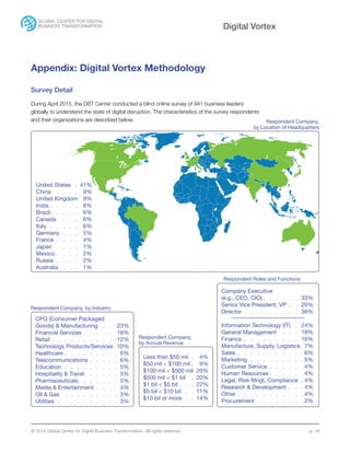 © 2015 Global Center for Digital Business Transformation. All rights reserved. p. 18
Digital Vortex
Appendix: Digital Vort...