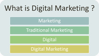 What is Digital Marketing ?
Marketing
Traditional Marketing
Digital
Digital Marketing
 