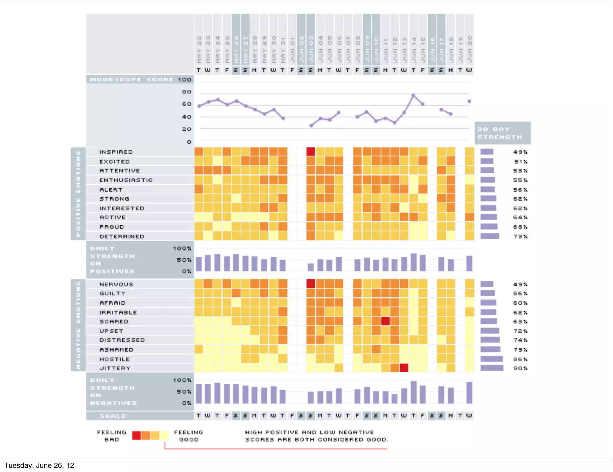 Tuesday, June 26, 12
 