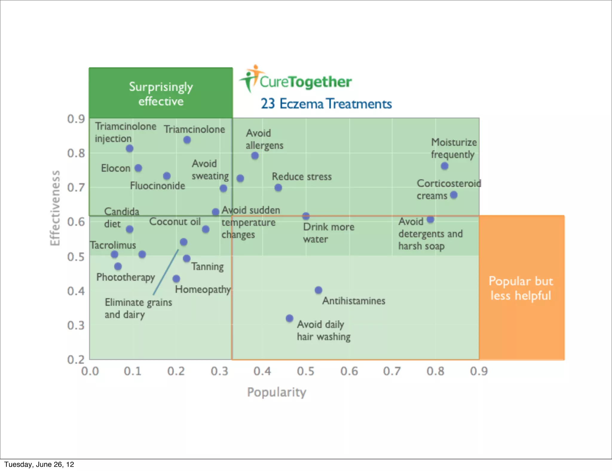 Tuesday, June 26, 12
 