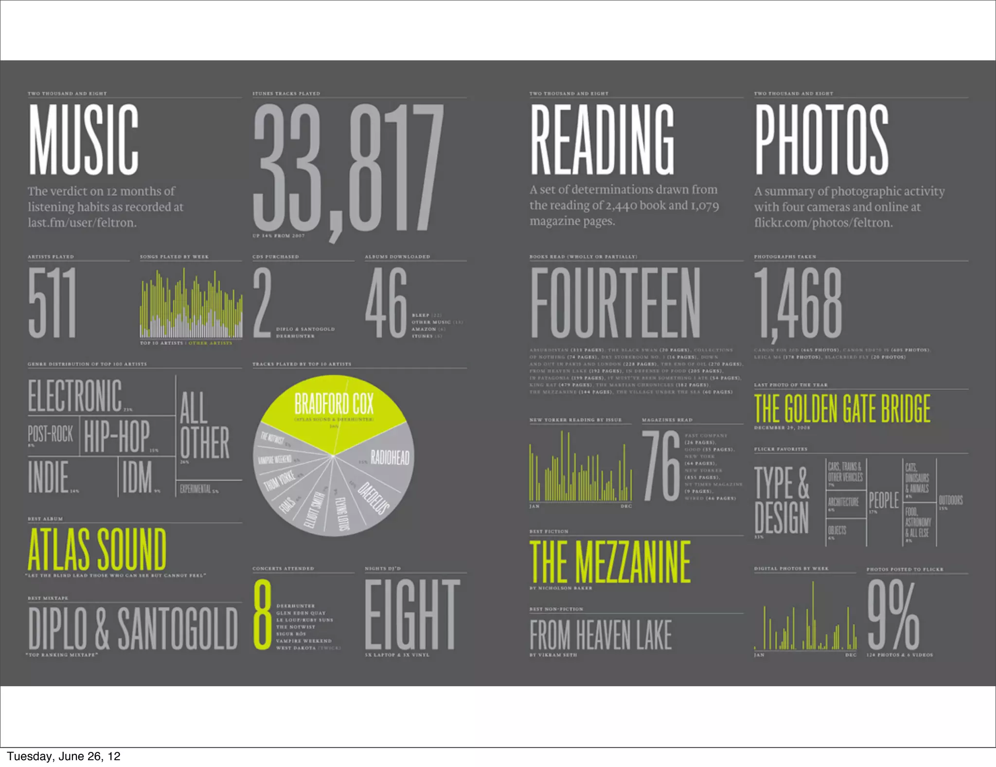 Tuesday, June 26, 12
 