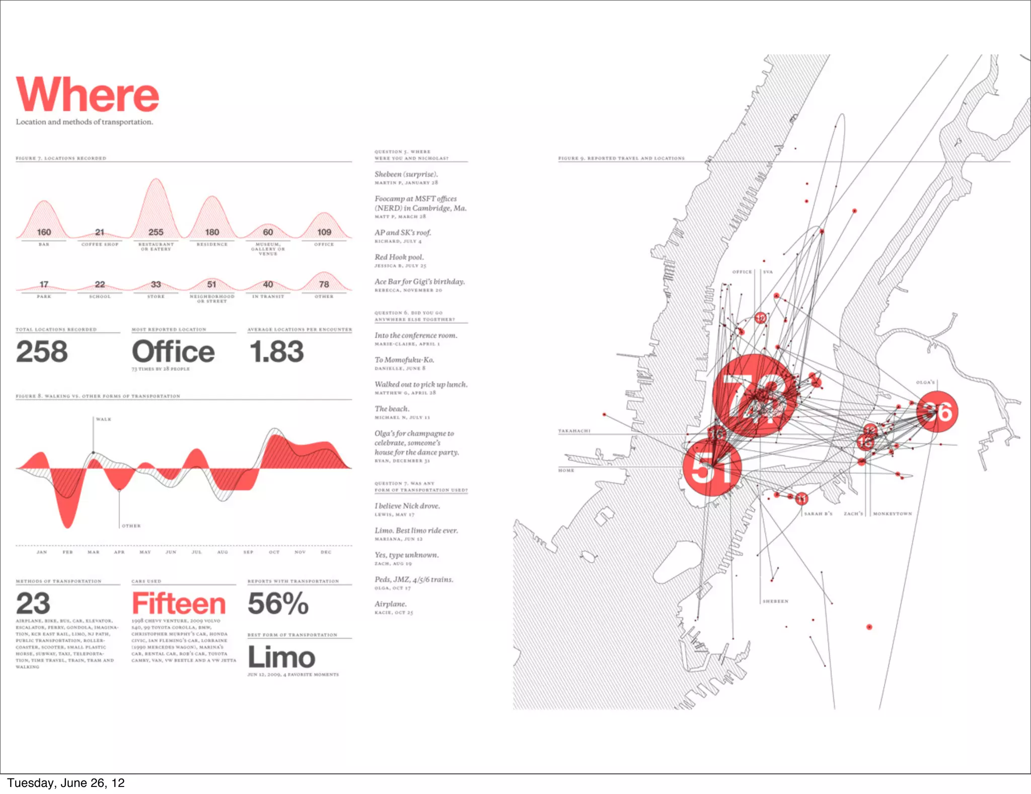 Tuesday, June 26, 12
 