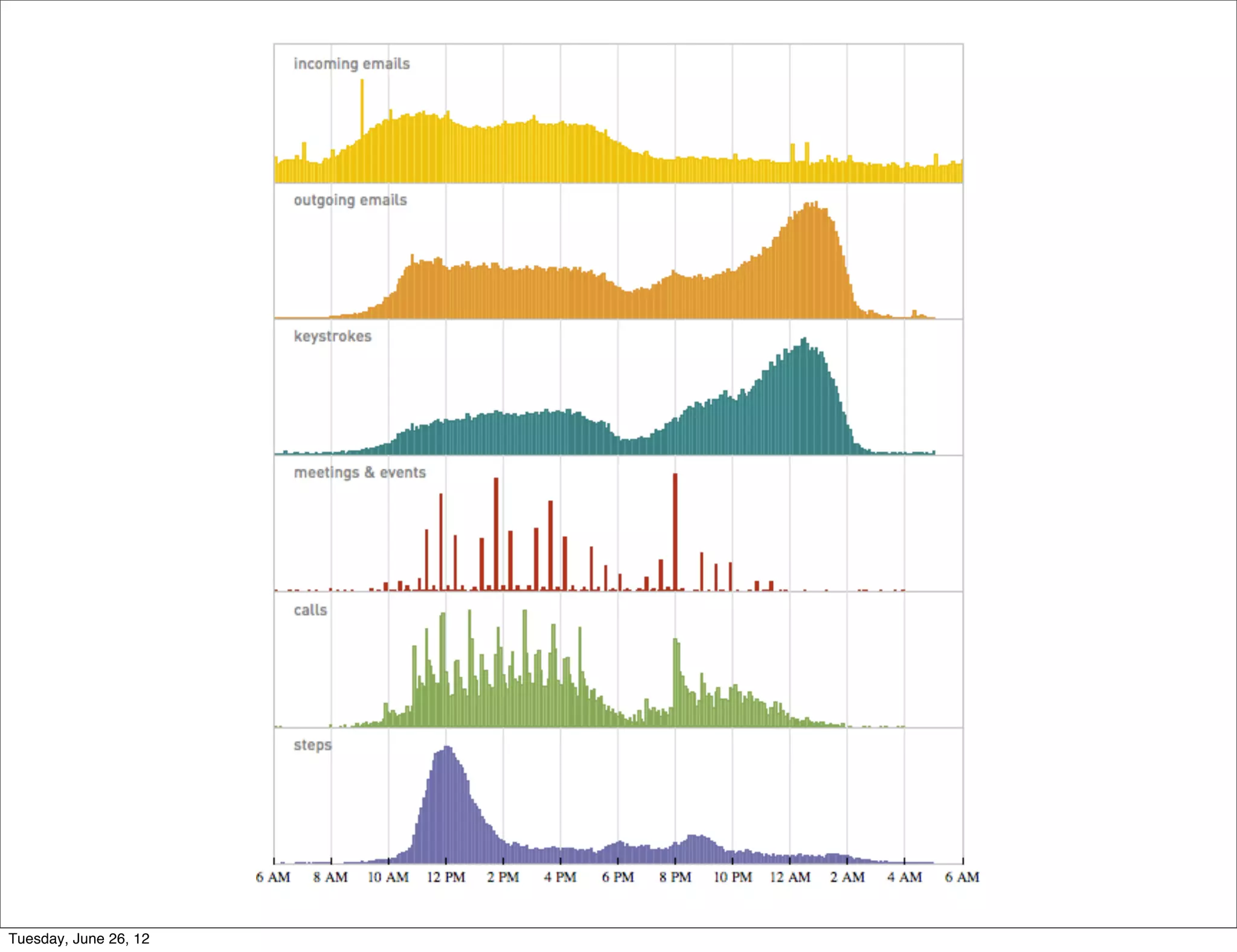 Tuesday, June 26, 12
 