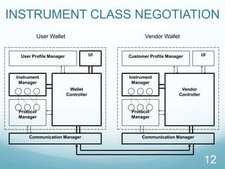 The consumer can provide any necessary signatures using a digital signature pad located next to the reader pad. 
