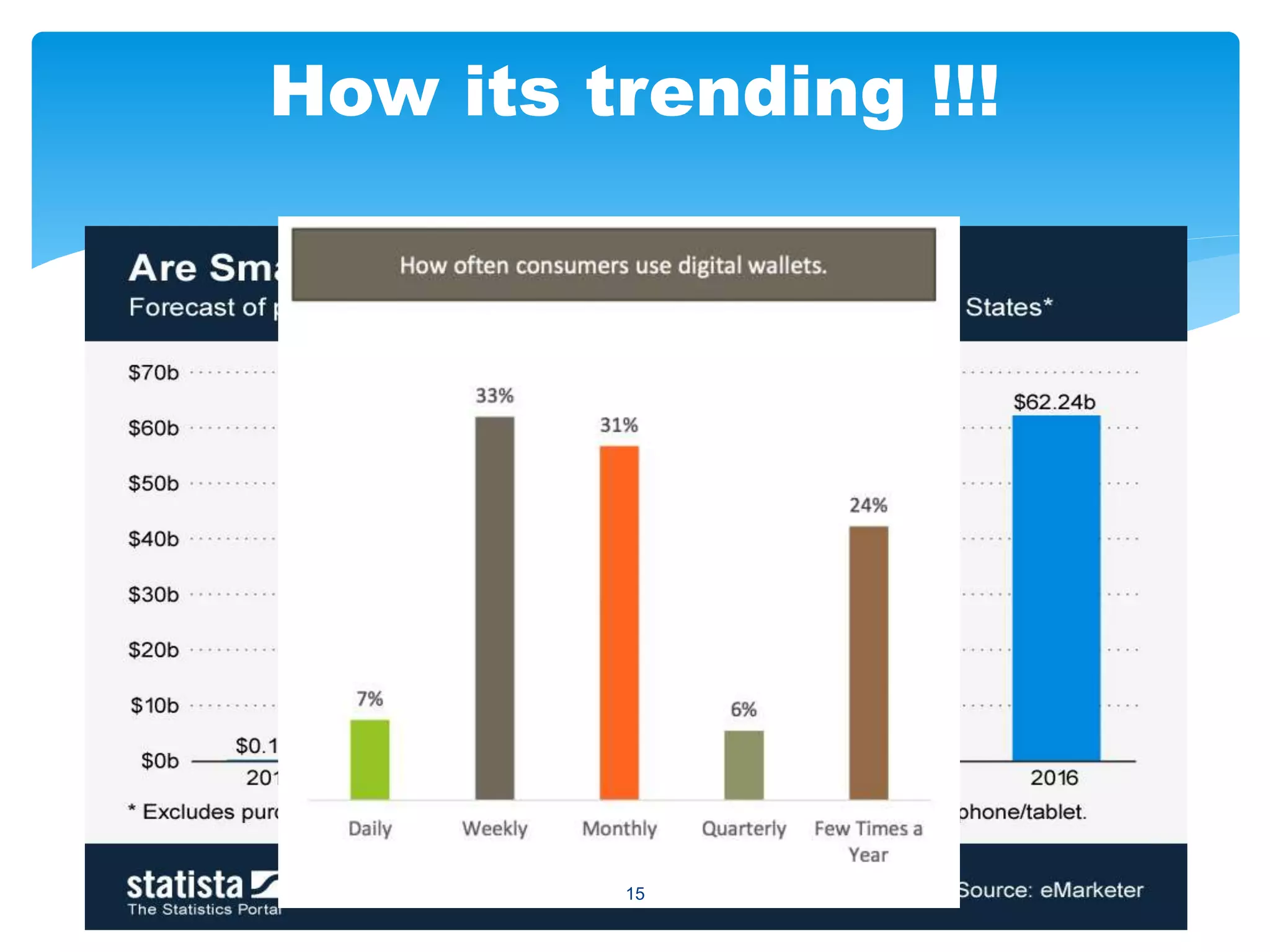 How its trending !!!
15
 