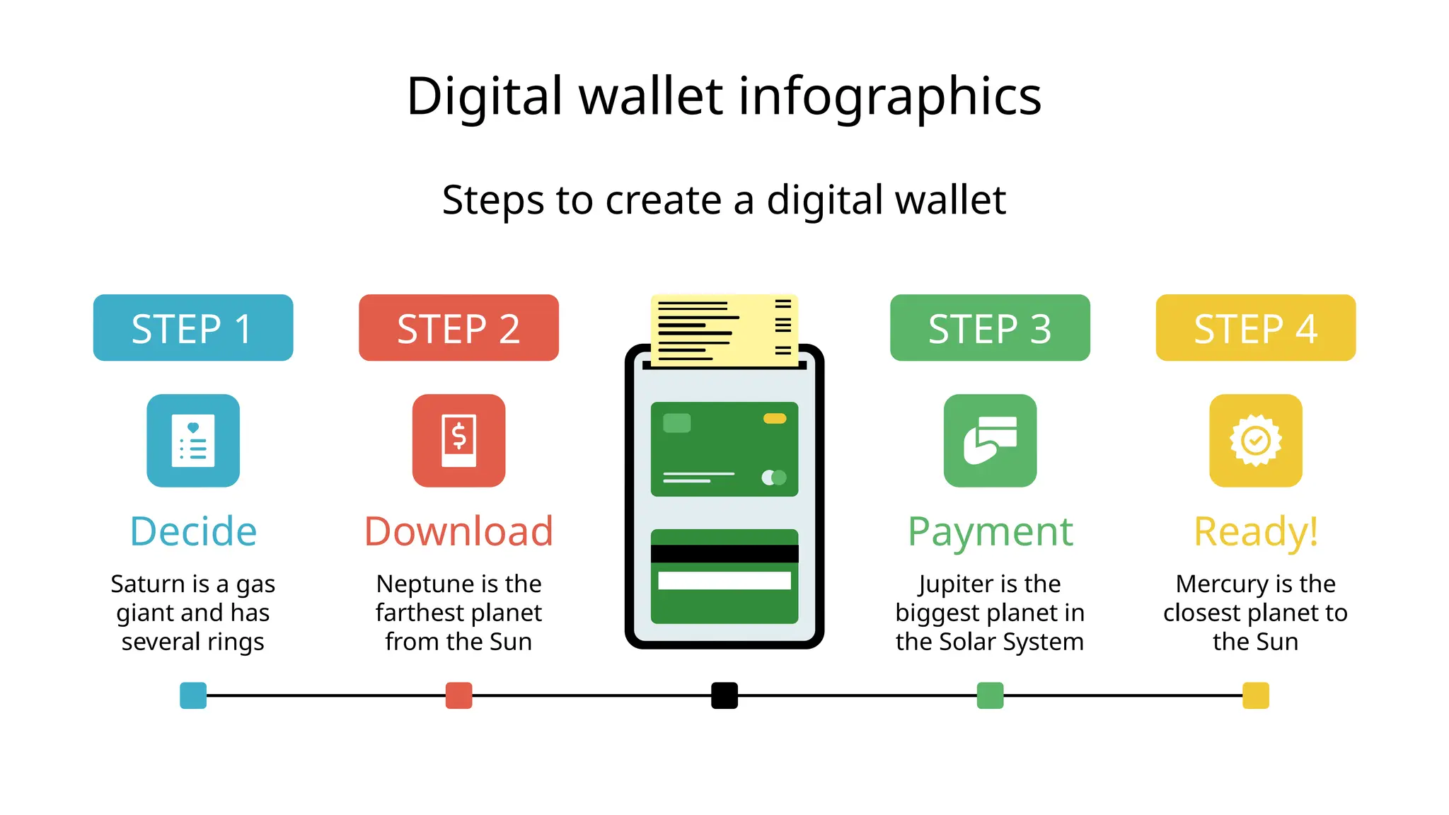 Digital wallet infographics
Steps to create a digital wallet
Decide
Saturn is a gas
giant and has
several rings
STEP 1
Download
Neptune is the
farthest planet
from the Sun
STEP 2
Ready!
Mercury is the
closest planet to
the Sun
STEP 4
Payment
Jupiter is the
biggest planet in
the Solar System
STEP 3
 
