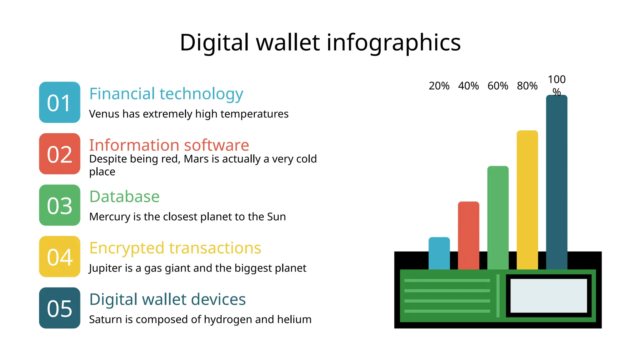 Digital wallet infographics
Information software
Despite being red, Mars is actually a very cold
place
02
Database
Mercury is the closest planet to the Sun
03
Jupiter is a gas giant and the biggest planet
Encrypted transactions
04
Digital wallet devices
Saturn is composed of hydrogen and helium
05
Financial technology
Venus has extremely high temperatures
01
20% 40% 60% 80%
100
%
 