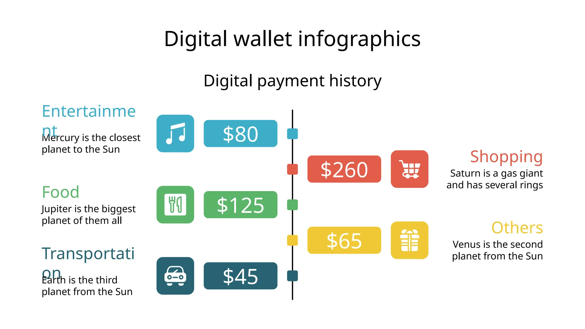 Digital wallet infographics
Digital payment history
Mercury is the closest
planet to the Sun
Entertainme
nt $80
Food
Jupiter is the biggest
planet of them all
$125
Transportati
on
Earth is the third
planet from the Sun
$45
Saturn is a gas giant
and has several rings
Shopping
$260
Others
Venus is the second
planet from the Sun
$65
 