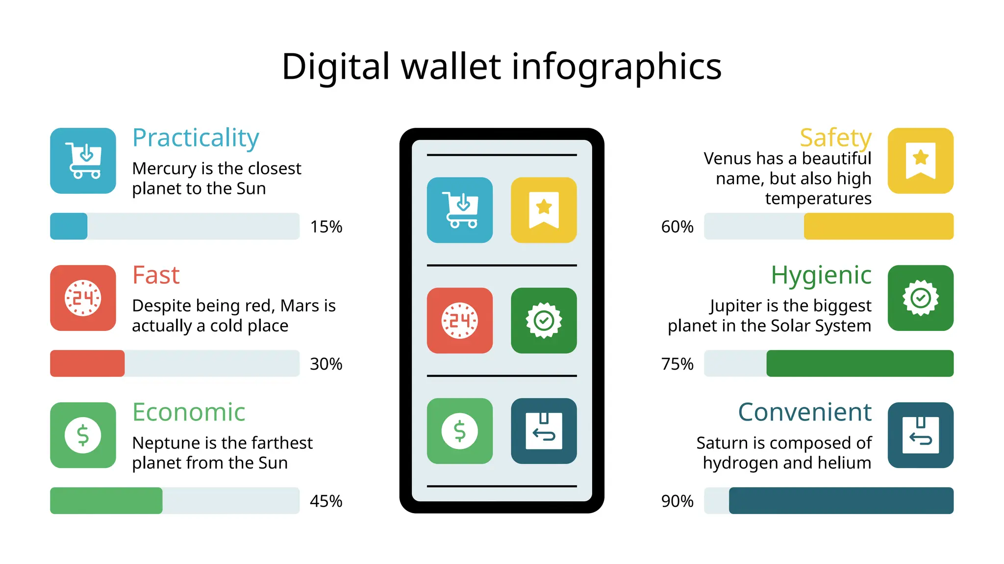Digital wallet infographics
Practicality
Mercury is the closest
planet to the Sun
15%
Fast
Despite being red, Mars is
actually a cold place
30%
Economic
Neptune is the farthest
planet from the Sun
45%
Safety
Venus has a beautiful
name, but also high
temperatures
60%
Hygienic
Jupiter is the biggest
planet in the Solar System
75%
Convenient
Saturn is composed of
hydrogen and helium
90%
 
