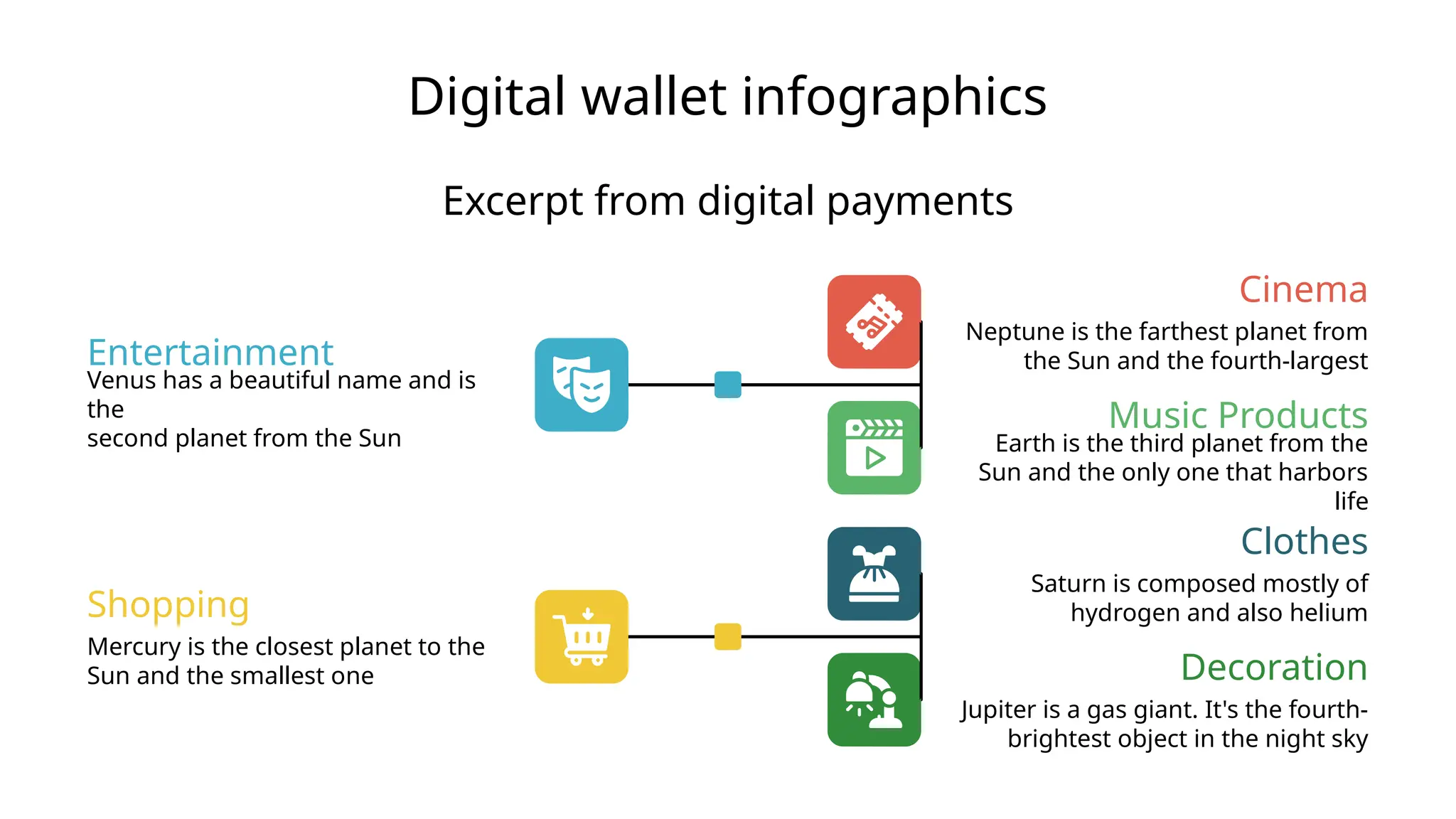 Digital wallet infographics
Excerpt from digital payments
Cinema
Neptune is the farthest planet from
the Sun and the fourth-largest
Earth is the third planet from the
Sun and the only one that harbors
life
Music Products
Entertainment
Venus has a beautiful name and is
the
second planet from the Sun
Clothes
Saturn is composed mostly of
hydrogen and also helium
Decoration
Jupiter is a gas giant. It's the fourth-
brightest object in the night sky
Mercury is the closest planet to the
Sun and the smallest one
Shopping
 