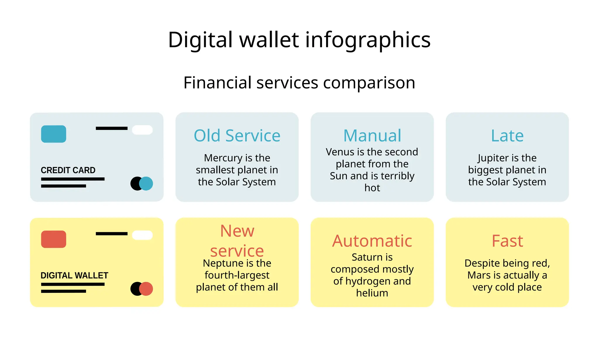 Digital wallet infographics
Financial services comparison
Old Service
Mercury is the
smallest planet in
the Solar System
Manual
Venus is the second
planet from the
Sun and is terribly
hot
Late
Jupiter is the
biggest planet in
the Solar System
New
service
Neptune is the
fourth-largest
planet of them all
Automatic
Saturn is
composed mostly
of hydrogen and
helium
Fast
Despite being red,
Mars is actually a
very cold place
 
