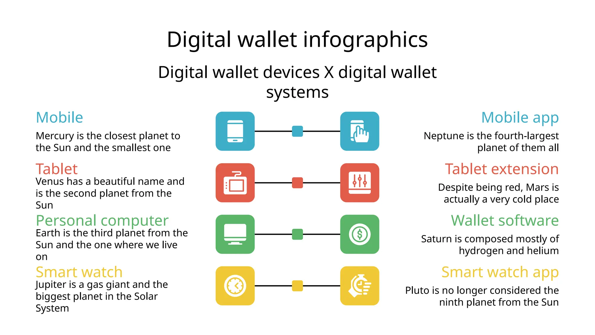 Digital wallet infographics
Mobile
Mercury is the closest planet to
the Sun and the smallest one
Mobile app
Neptune is the fourth-largest
planet of them all
Tablet
Venus has a beautiful name and
is the second planet from the
Sun
Tablet extension
Despite being red, Mars is
actually a very cold place
Personal computer
Earth is the third planet from the
Sun and the one where we live
on
Wallet software
Saturn is composed mostly of
hydrogen and helium
Smart watch
Jupiter is a gas giant and the
biggest planet in the Solar
System
Smart watch app
Pluto is no longer considered the
ninth planet from the Sun
Digital wallet devices X digital wallet
systems
 