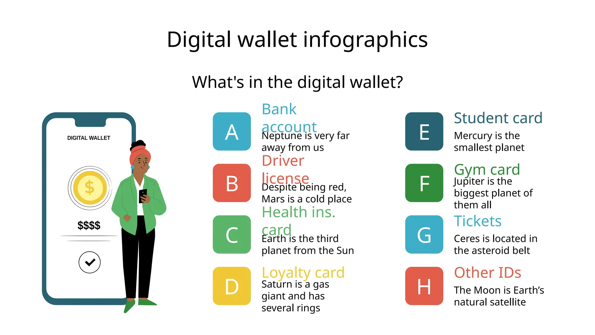 Digital wallet infographics
What's in the digital wallet?
E Mercury is the
smallest planet
Student card
F Jupiter is the
biggest planet of
them all
Gym card
G Ceres is located in
the asteroid belt
Tickets
H The Moon is Earth’s
natural satellite
Other IDs
D Saturn is a gas
giant and has
several rings
Loyalty card
C Earth is the third
planet from the Sun
Health ins.
card
B Despite being red,
Mars is a cold place
Driver
license
Neptune is very far
away from us
A
Bank
account
 