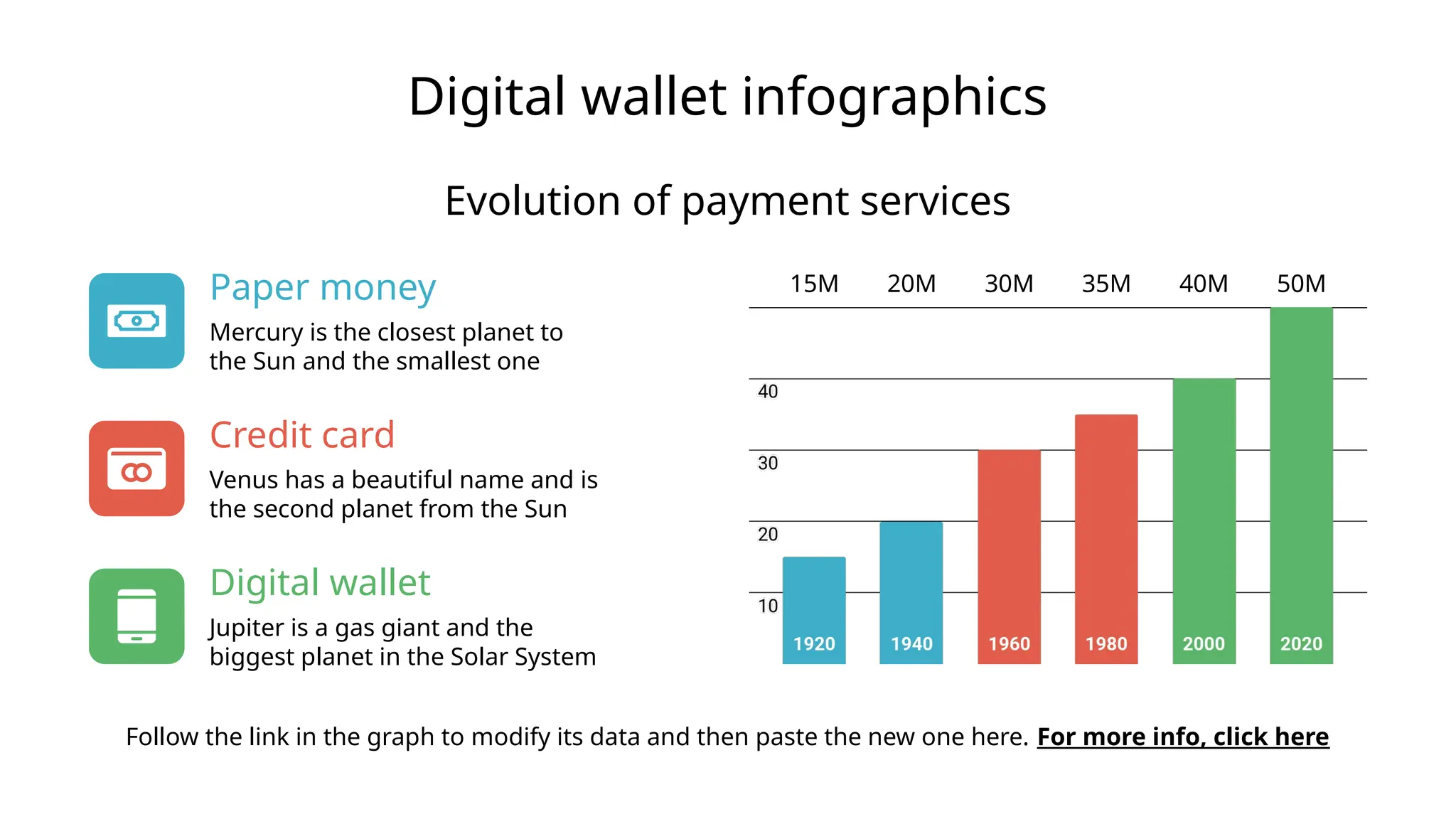 Paper money
Mercury is the closest planet to
the Sun and the smallest one
Credit card
Venus has a beautiful name and is
the second planet from the Sun
Digital wallet
Jupiter is a gas giant and the
biggest planet in the Solar System
Digital wallet infographics
Evolution of payment services
Follow the link in the graph to modify its data and then paste the new one here. For more info, click here
50M
40M
35M
30M
20M
15M
 