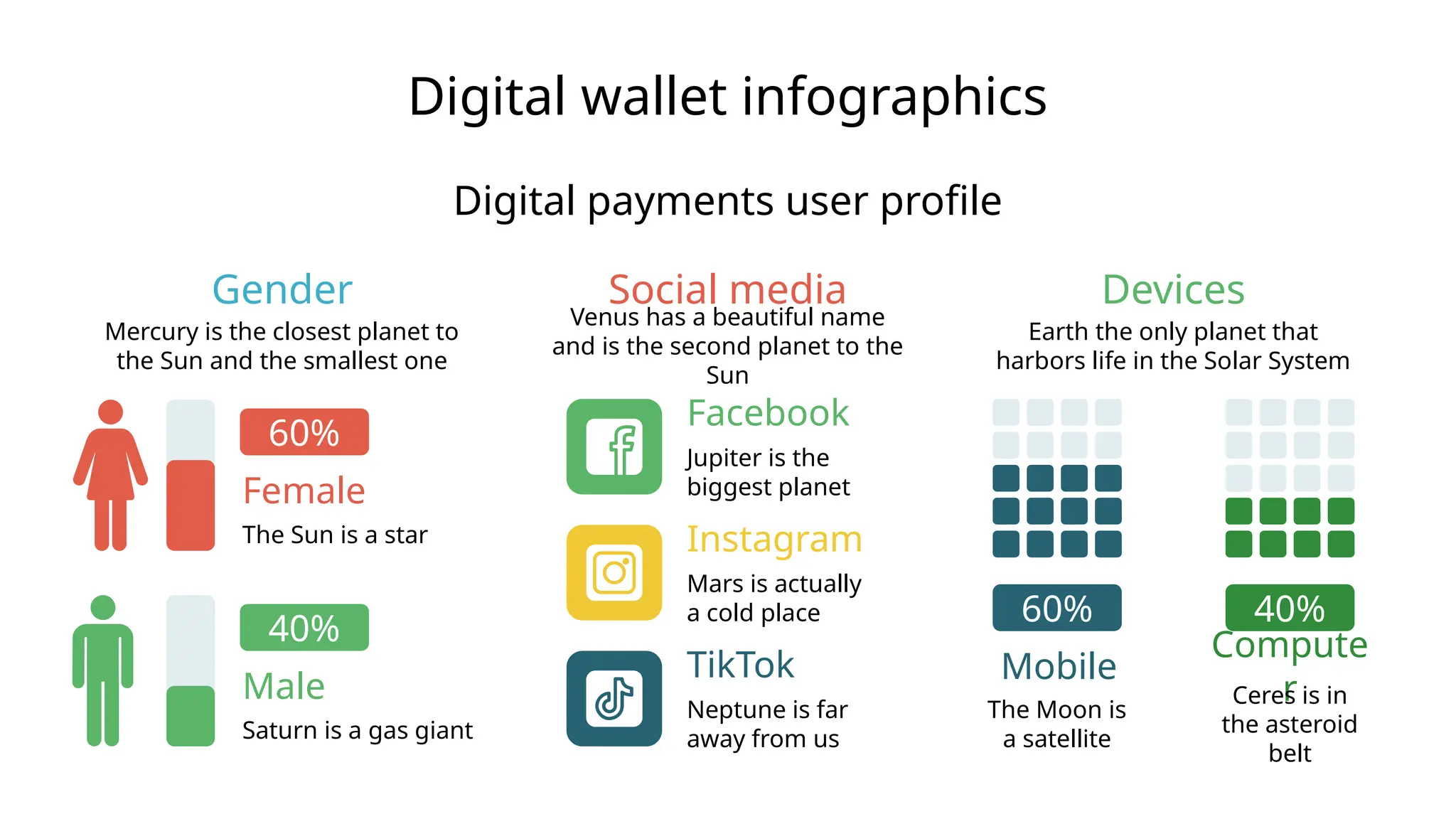 Digital wallet infographics
Digital payments user profile
Devices
Earth the only planet that
harbors life in the Solar System
Gender
Mercury is the closest planet to
the Sun and the smallest one
Female
The Sun is a star
60%
Male
Saturn is a gas giant
40%
Social media
Venus has a beautiful name
and is the second planet to the
Sun
Jupiter is the
biggest planet
Facebook
Mars is actually
a cold place
Instagram
TikTok
Neptune is far
away from us
Mobile
The Moon is
a satellite
60%
Compute
r
Ceres is in
the asteroid
belt
40%
 