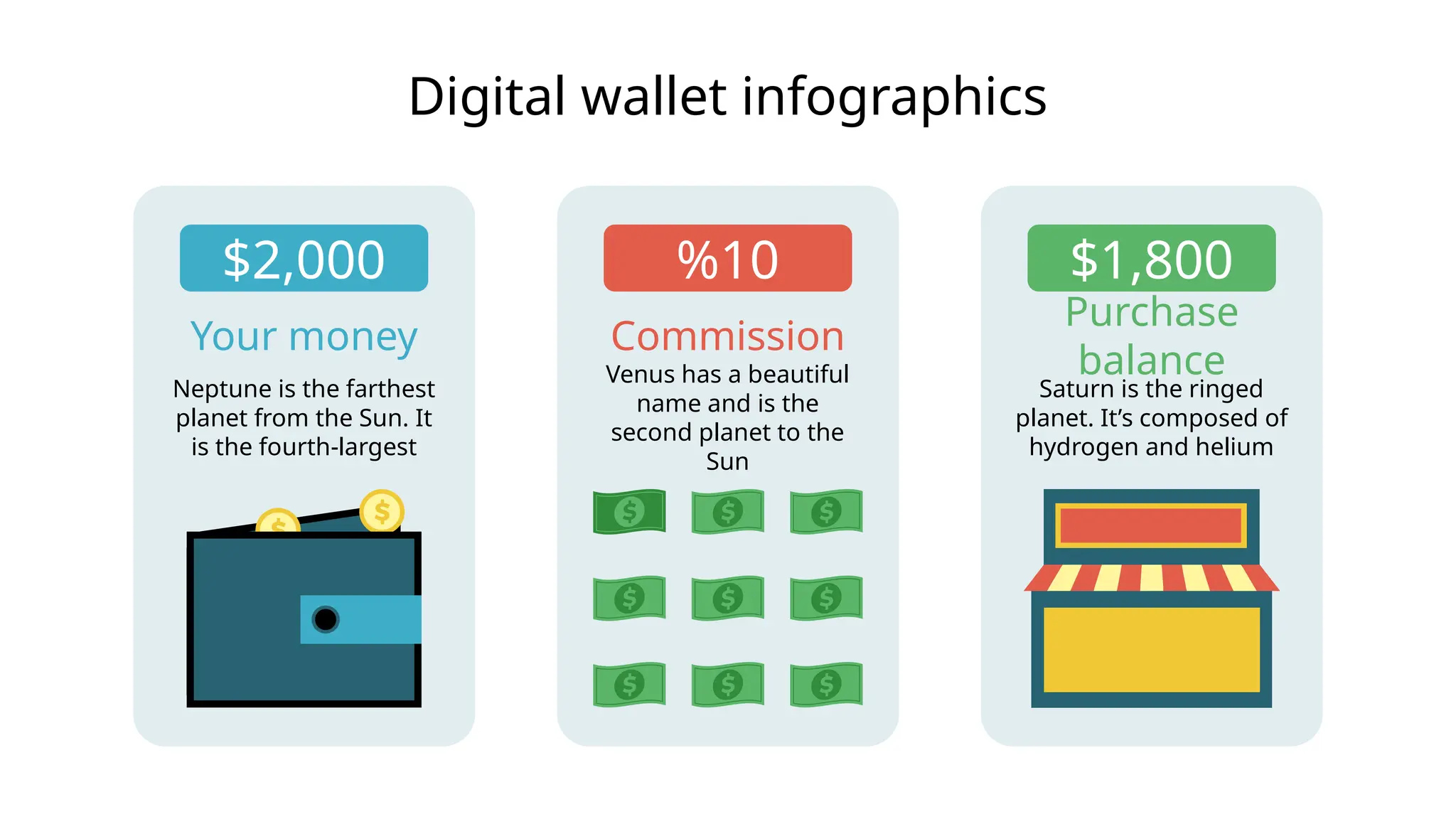 $2,000
Your money
Neptune is the farthest
planet from the Sun. It
is the fourth-largest
$1,800
Purchase
balance
Saturn is the ringed
planet. It’s composed of
hydrogen and helium
%10
Commission
Venus has a beautiful
name and is the
second planet to the
Sun
Digital wallet infographics
 