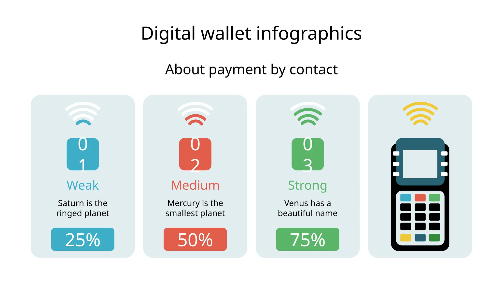 Digital wallet infographics
Strong
Venus has a
beautiful name
75%
0
3
Medium
Mercury is the
smallest planet
50%
0
2
Weak
Saturn is the
ringed planet
25%
0
1
About payment by contact
 