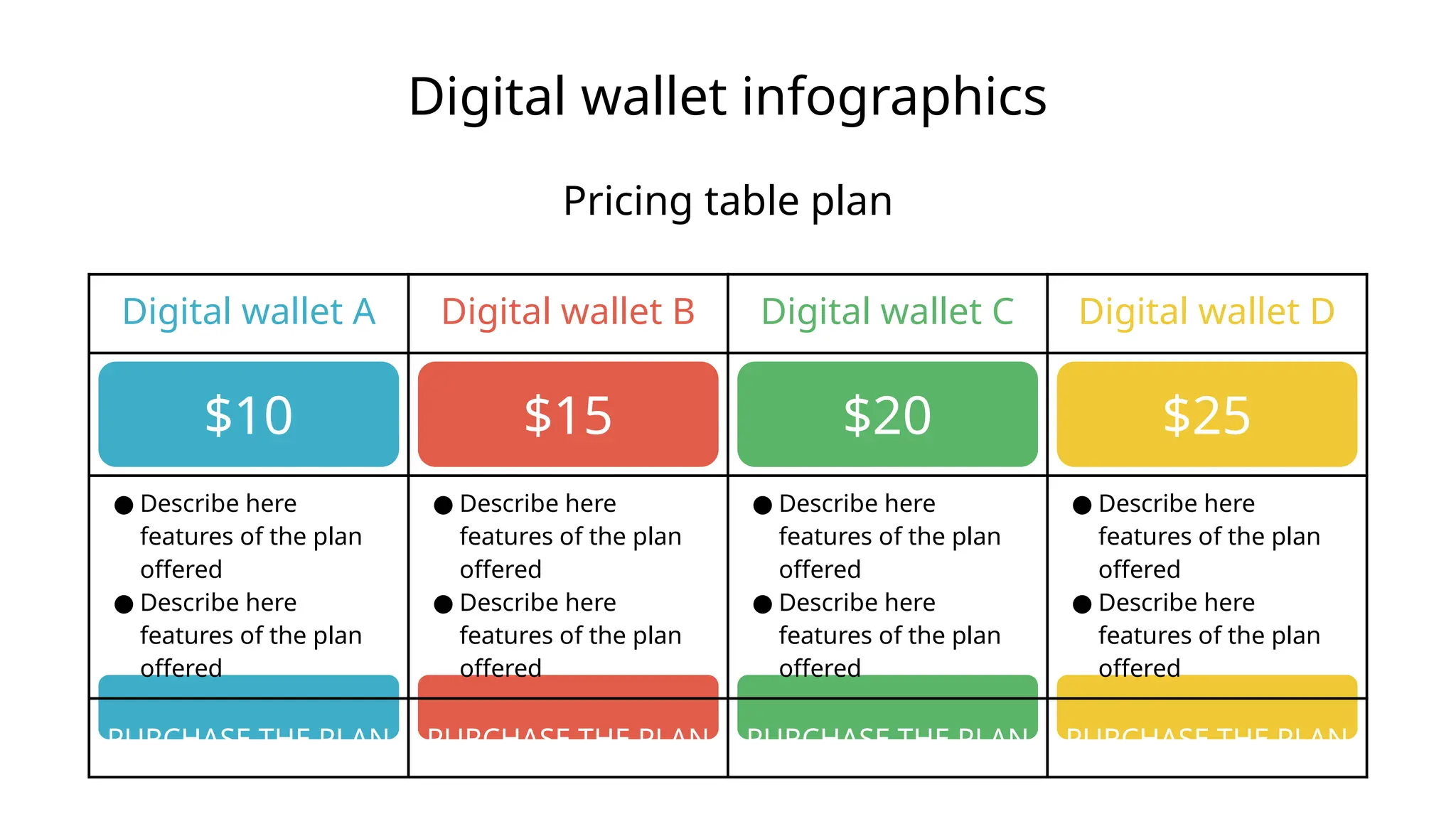 Digital wallet A Digital wallet B Digital wallet C Digital wallet D
$10 $15 $20 $25
● Describe here
features of the plan
offered
● Describe here
features of the plan
offered
● Describe here
features of the plan
offered
● Describe here
features of the plan
offered
● Describe here
features of the plan
offered
● Describe here
features of the plan
offered
● Describe here
features of the plan
offered
● Describe here
features of the plan
offered
PURCHASE THE PLAN PURCHASE THE PLAN PURCHASE THE PLAN PURCHASE THE PLAN
Digital wallet infographics
Pricing table plan
 