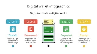 Digital wallet infographics
Steps to create a digital wallet
Decide
Saturn is a gas
giant and has
several rings
STEP 1
Download
Neptune is the
farthest planet
from the Sun
STEP 2
Ready!
Mercury is the
closest planet to
the Sun
STEP 4
Payment
Jupiter is the
biggest planet in
the Solar System
STEP 3
 