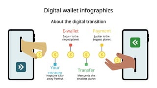 Digital wallet infographics
About the digital transition
E-wallet
Saturn is the
ringed planet
Your
money
Neptune is far
away from us
Payment
Jupiter is the
biggest planet
Transfer
Mercury is the
smallest planet
 