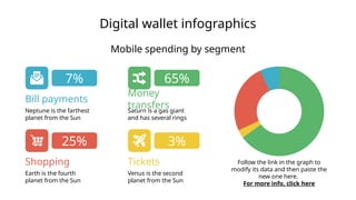 Digital wallet infographics
Bill payments
Neptune is the farthest
planet from the Sun
7%
Shopping
Earth is the fourth
planet from the Sun
25%
Money
transfers
Saturn is a gas giant
and has several rings
65%
Tickets
Venus is the second
planet from the Sun
3%
Mobile spending by segment
Follow the link in the graph to
modify its data and then paste the
new one here.
For more info, click here
 