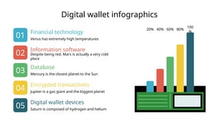 Digital wallet infographics
Information software
Despite being red, Mars is actually a very cold
place
02
Database
Mercury is the closest planet to the Sun
03
Jupiter is a gas giant and the biggest planet
Encrypted transactions
04
Digital wallet devices
Saturn is composed of hydrogen and helium
05
Financial technology
Venus has extremely high temperatures
01
20% 40% 60% 80%
100
%
 