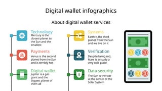 Digital wallet infographics
Systems
Earth is the third
planet from the Sun
and we live on it
Verification
Despite being red,
Mars is actually a
very cold place
Data security
The Sun is the star
at the center of the
Solar System
About digital wallet services
Technology
Mercury is the
closest planet to
the Sun and the
smallest
Payments
Venus is the second
planet from the Sun
and is terribly hot
Digital wallet
Jupiter is a gas
giant and the
biggest planet of
them all
 