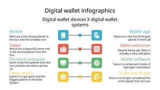 Digital wallet infographics
Mobile
Mercury is the closest planet to
the Sun and the smallest one
Mobile app
Neptune is the fourth-largest
planet of them all
Tablet
Venus has a beautiful name and
is the second planet from the
Sun
Tablet extension
Despite being red, Mars is
actually a very cold place
Personal computer
Earth is the third planet from the
Sun and the one where we live
on
Wallet software
Saturn is composed mostly of
hydrogen and helium
Smart watch
Jupiter is a gas giant and the
biggest planet in the Solar
System
Smart watch app
Pluto is no longer considered the
ninth planet from the Sun
Digital wallet devices X digital wallet
systems
 