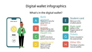 Digital wallet infographics
What's in the digital wallet?
E Mercury is the
smallest planet
Student card
F Jupiter is the
biggest planet of
them all
Gym card
G Ceres is located in
the asteroid belt
Tickets
H The Moon is Earth’s
natural satellite
Other IDs
D Saturn is a gas
giant and has
several rings
Loyalty card
C Earth is the third
planet from the Sun
Health ins.
card
B Despite being red,
Mars is a cold place
Driver
license
Neptune is very far
away from us
A
Bank
account
 