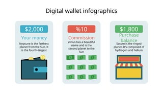 $2,000
Your money
Neptune is the farthest
planet from the Sun. It
is the fourth-largest
$1,800
Purchase
balance
Saturn is the ringed
planet. It’s composed of
hydrogen and helium
%10
Commission
Venus has a beautiful
name and is the
second planet to the
Sun
Digital wallet infographics
 