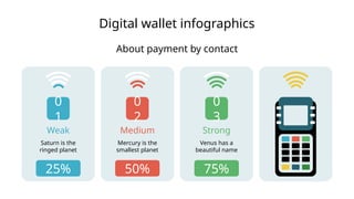 Digital wallet infographics
Strong
Venus has a
beautiful name
75%
0
3
Medium
Mercury is the
smallest planet
50%
0
2
Weak
Saturn is the
ringed planet
25%
0
1
About payment by contact
 